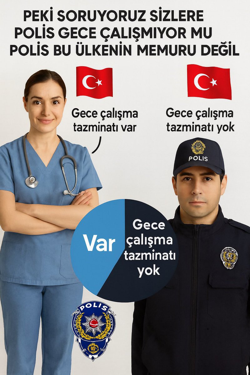 polissorunlar's tweet photo. Gece çalışma tazminatı var - yok
Sebebi polisin sendikası olmamasıdır #PoliseMesaiÜcretiVerin https://t.co/Ws8M4TIGbA