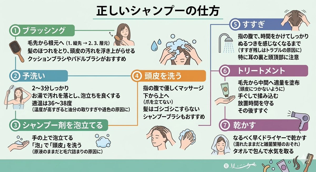 ブラッシング・・・いきなり根元からとかすのは、絡まりや切れ毛の原因に。毛先→中間→根元の順にとかしてください。髪のほつれをとり頭皮の汚れを ...