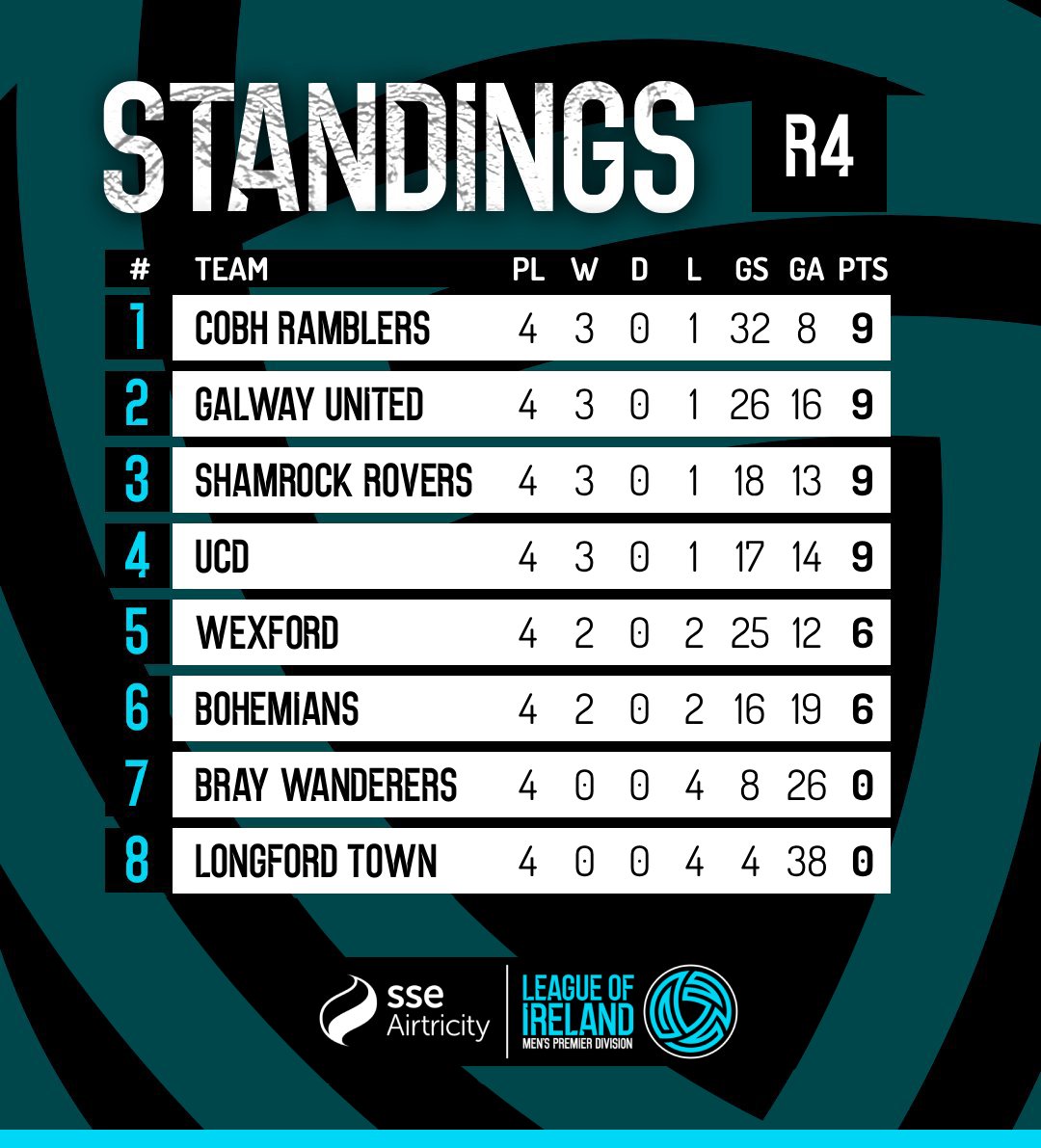 Roblox League Of Ireland tweet media