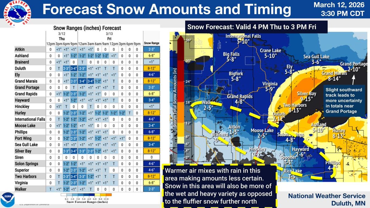 NWS Duluth tweet media
