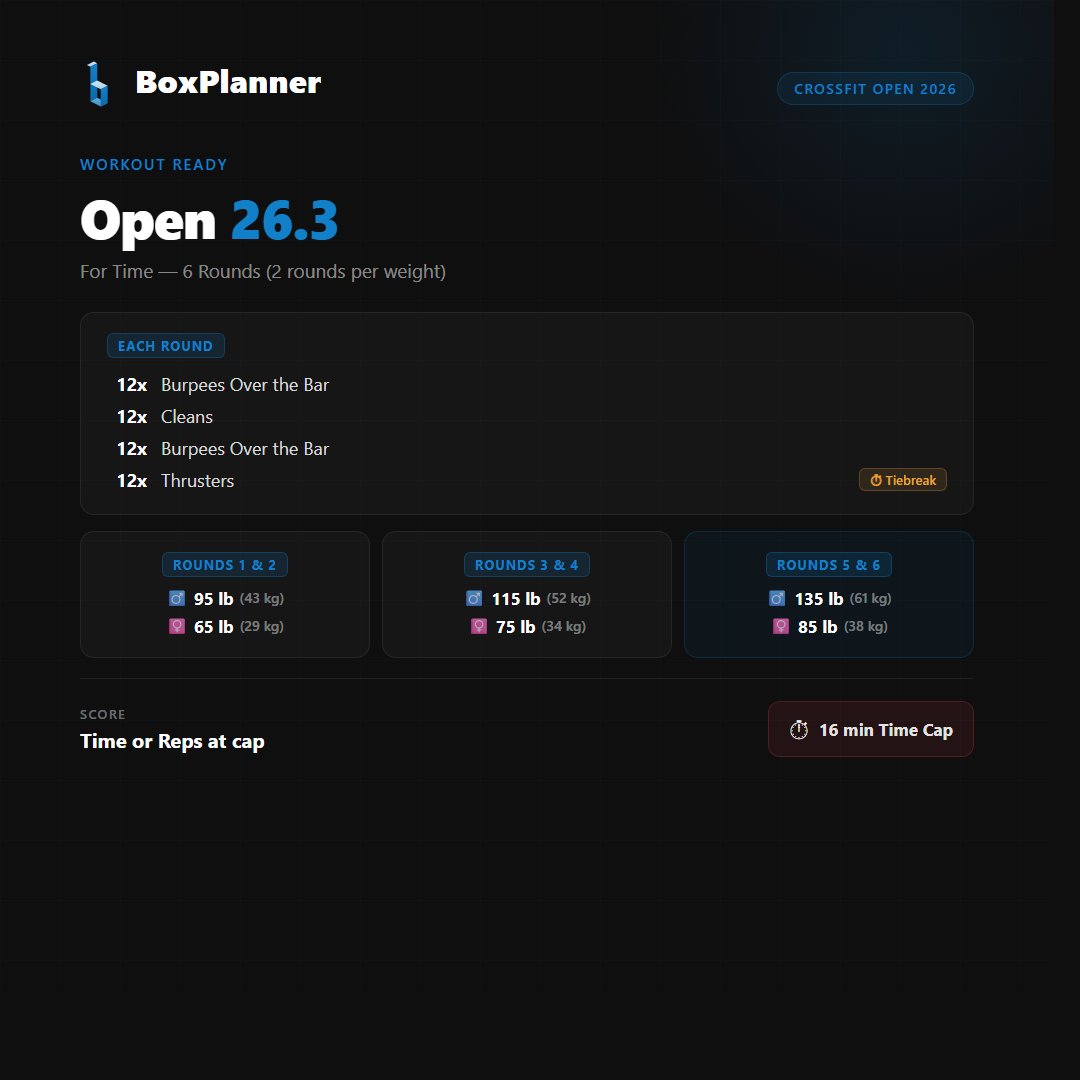 boxplanner's tweet photo. CrossFit Open 26.3 – das Finale: 6 Runden Burpees, Cleans & Thrusters bei steigender Last. 16 Min. Time Cap 🏋️

BoxPlanner ist startklar: Workout + AI Coach Notes + Class Plan + Scaling – alles da.

Box aufschließen und coachen. So einfach.

—

CrossFit Open 26.3 – the finale: 6 rounds of burpees, cleans & thrusters with ascending loads. 16-min time cap 🏋️

BoxPlanner is ready: Workout + AI Coach Notes + Class Plan + Scaling – all set.

Unlock the box and coach. That simple.

#CrossFit #CrossFitOpen #BoxPlanner #CrossFitDACH