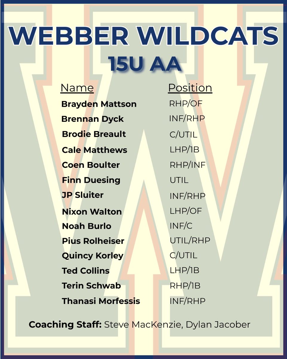 Wildcats Baseball tweet media