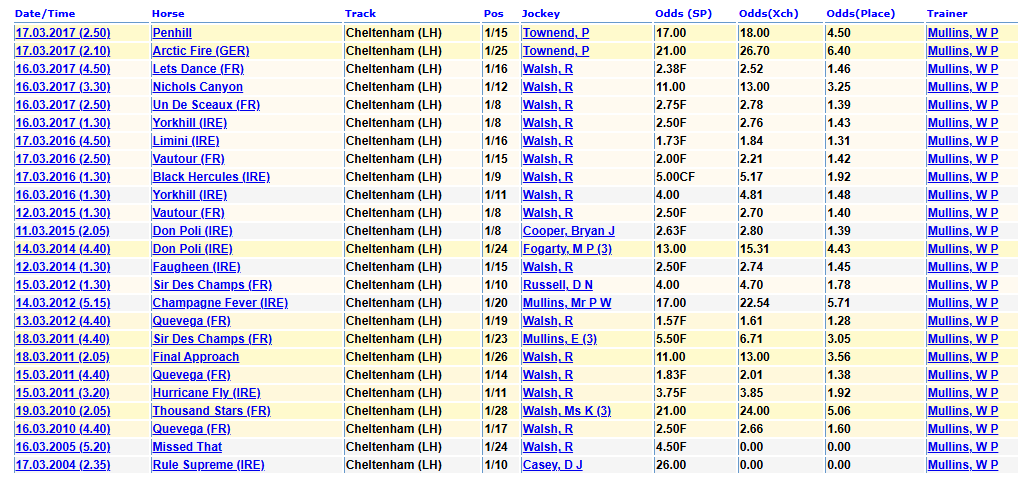 🐎 Speed Bandits Racing Ratings🐎 tweet media