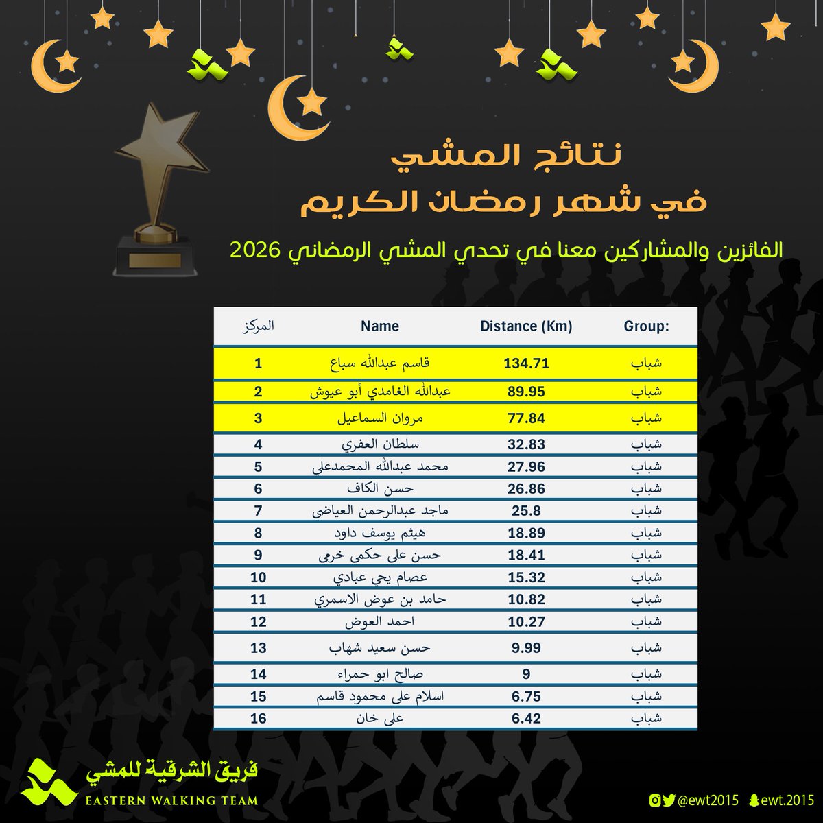فريق الشرقية للمشي tweet media