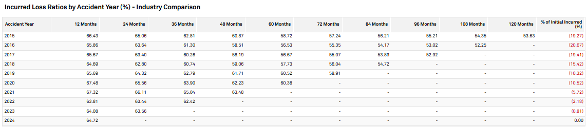Cedar Street Research tweet media