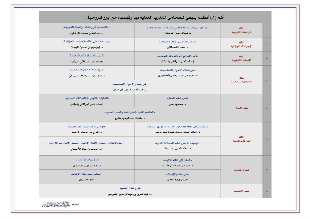 المحامية والموثقة / العنود بنت ناصر tweet media