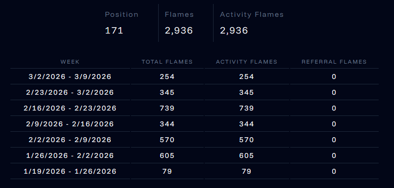 Magnetccd tweet media