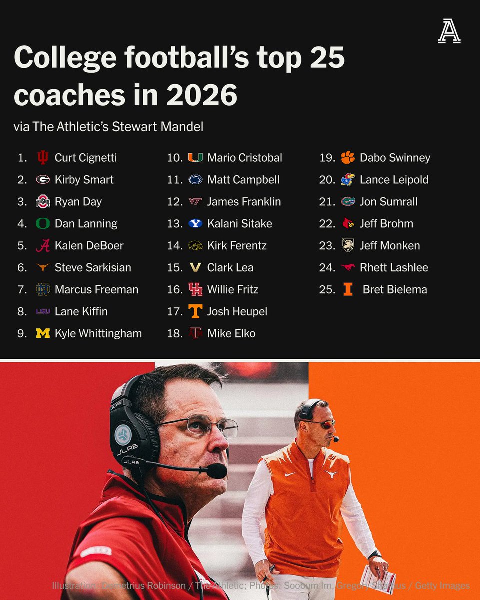 The Athletic tweet media