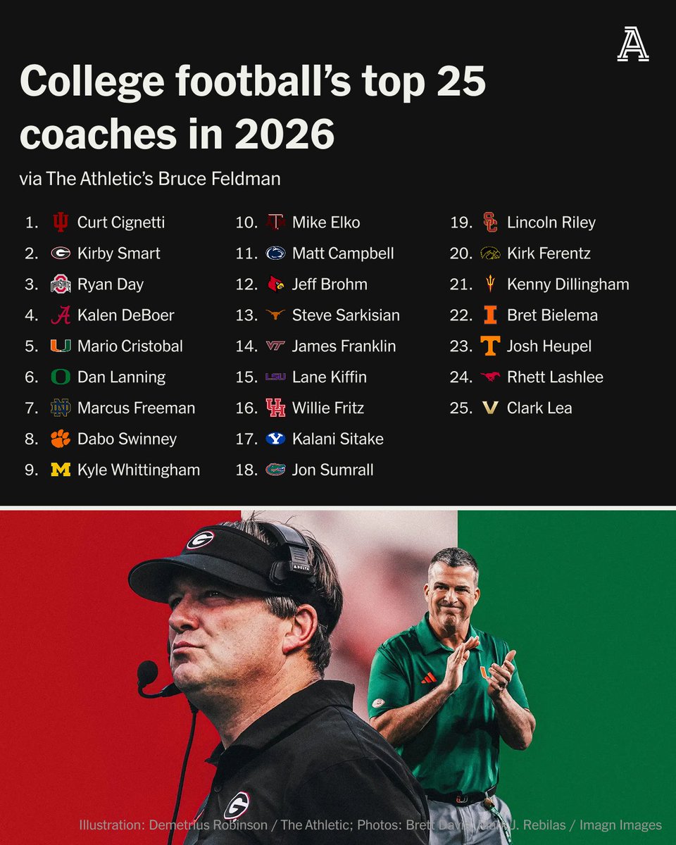 The Athletic tweet media