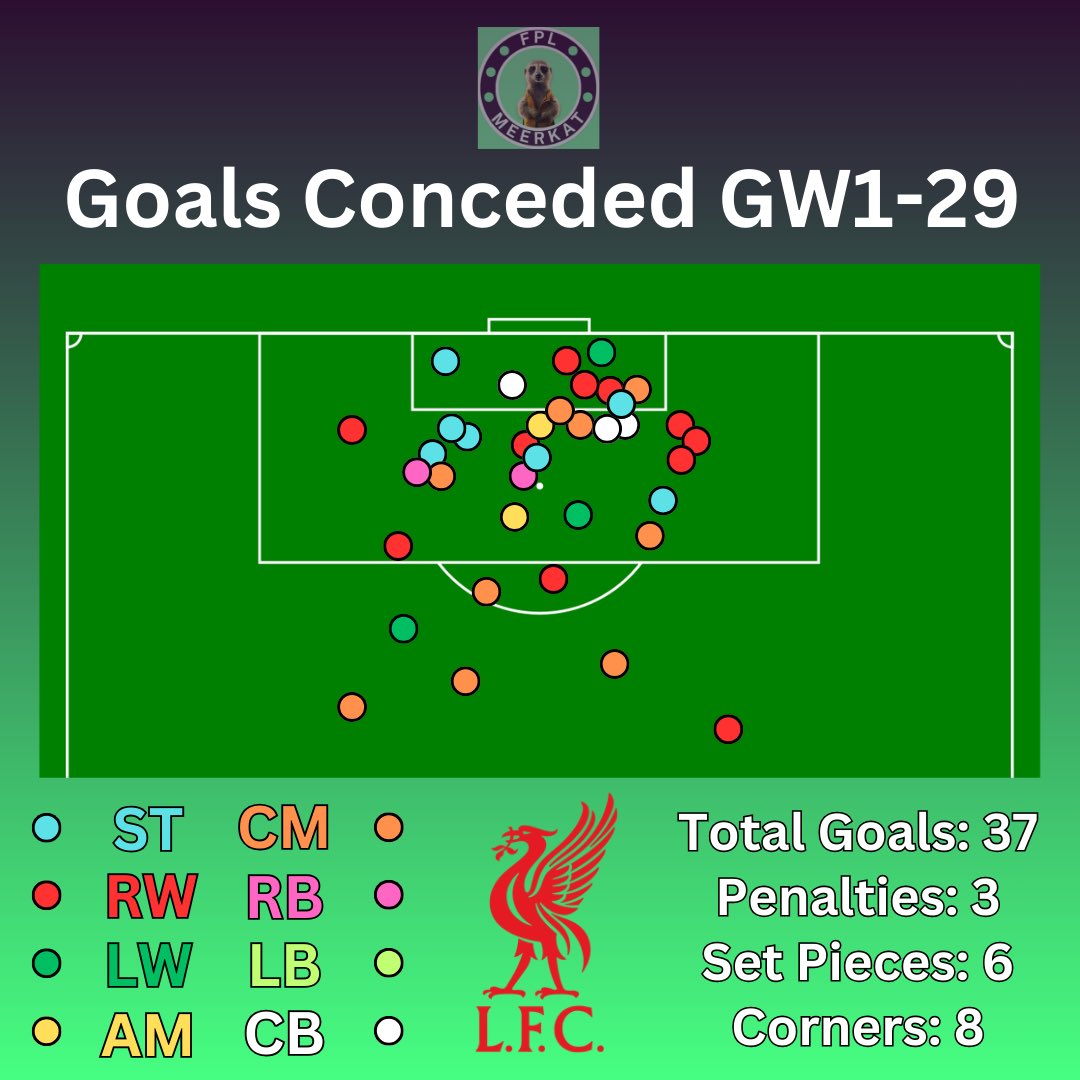 FPL Meerkat tweet media