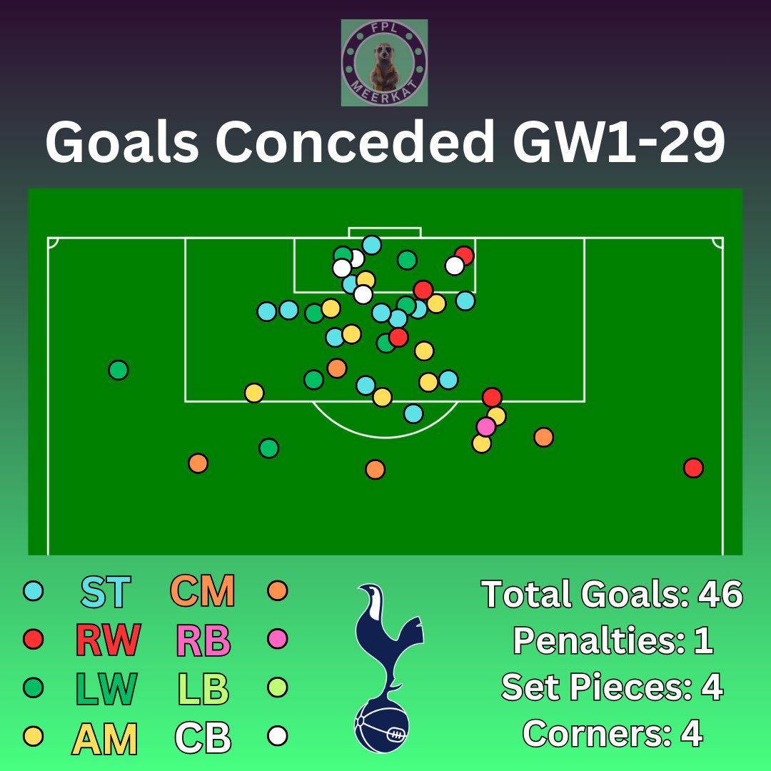 FPL Meerkat tweet media