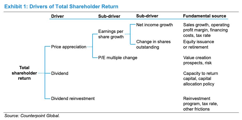 Long Equity tweet media
