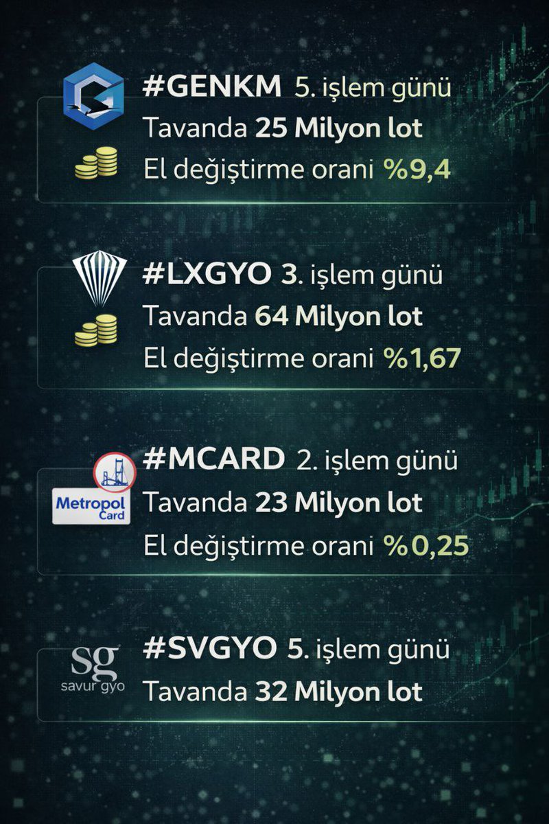 Halka Arzlarda Son Durum🔈
#genkm #lxgyo #mcard #svgyo #beste #empae #halkaarz