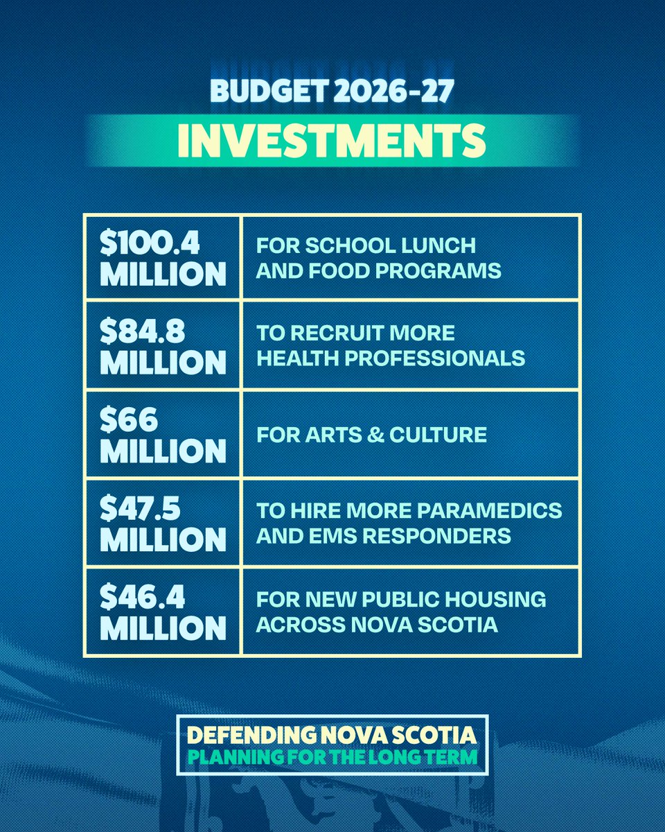 Nova Scotia PC Party tweet media