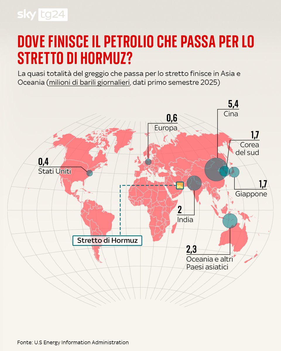 Sky tg24 tweet media