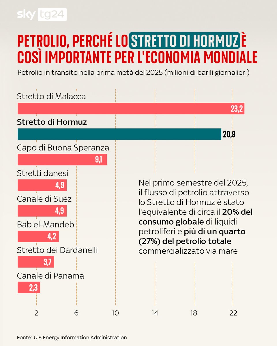 Sky tg24 tweet media