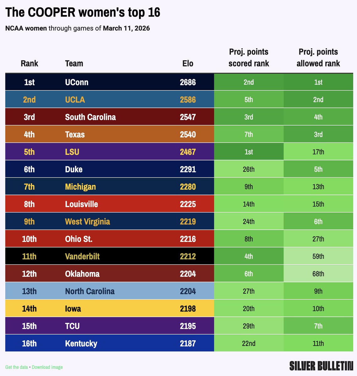 Nate Silver tweet media