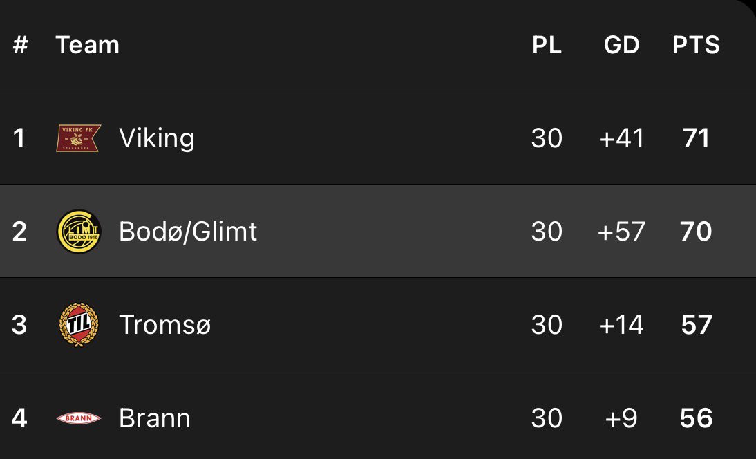 Connor_LFC8's tweet photo. Imagine how good Viking must be😭😭 https://t.co/2msj6iB7mb