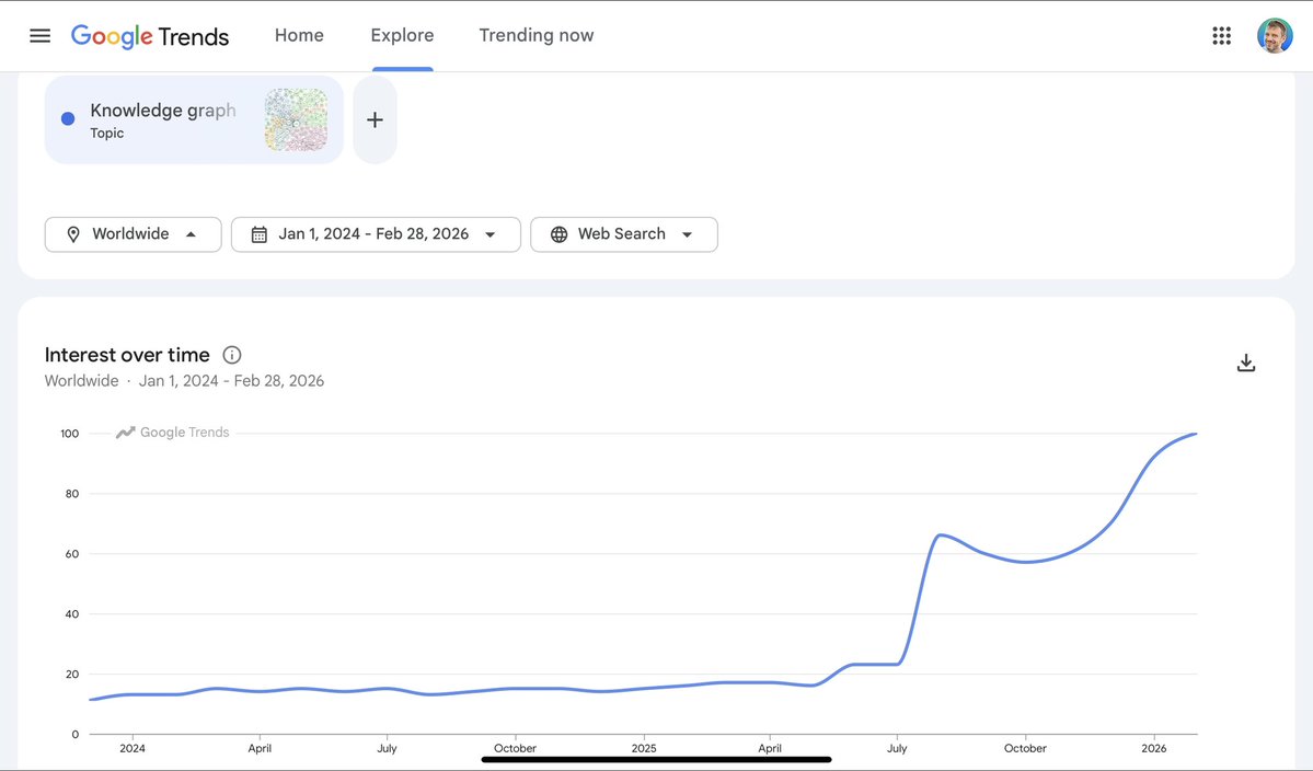 Andrea Volpini tweet media