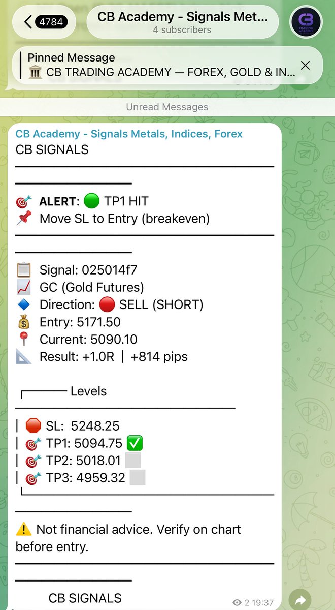CB Trading Academy tweet media
