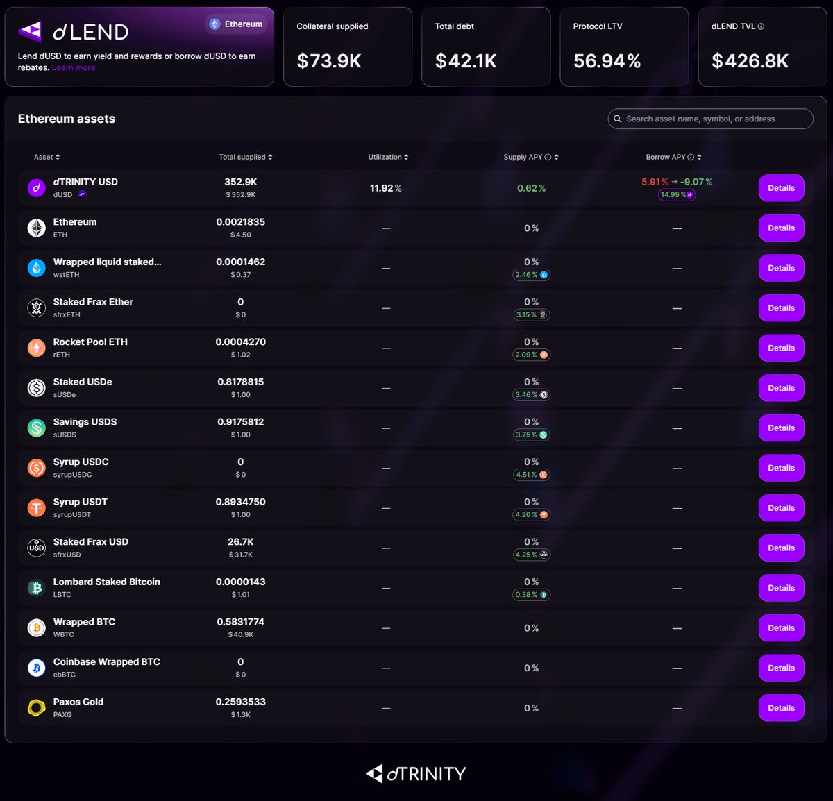 dTRINITY (▲) tweet media