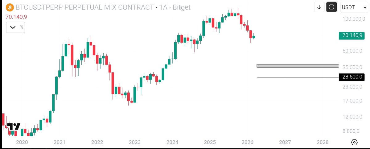 Kripto Dayı tweet media