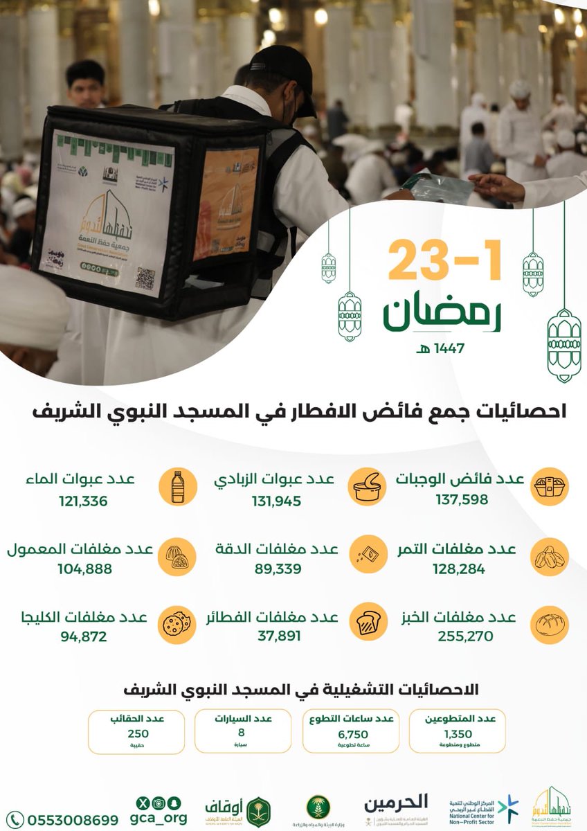 جمعية حفظ النعمة tweet media