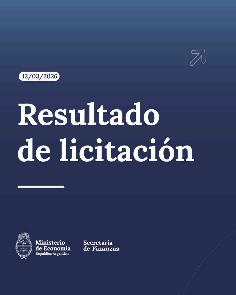 MinEconomia_Ar's tweet photo. La Secretaría de Finanzas anuncia que en la licitación del día de hoy adjudicó un total de $10,42 billones habiendo recibido ofertas por un total de $12,90 billones.
Esto significa un rollover de 108.09% sobre los vencimientos del día de la fecha.

✅ LECAP/BONCAP a:
➡️ 15/5/26 (S15Y6) - $2,21 billones 2.60% TEM, 36.07% TIREA.  
➡️ 30/9/26 (S30S6) - $0,41 billones 2.53% TEM, 34.96% TIREA.

✅ CER a:
➡️ 15/5/26 (X15Y6) $2,74 billones a 0.37% TIREA.
➡️ 30/9/26 (X30S6) $1,09 billones a 5.09% TIREA.
➡️ 31/3/27 (TZXM7) $0,85 billones a 6.87% TIREA.
➡️ 30/6/28 (TZX28) $1,87 billones a 8.7% TIREA.

✅ TAMAR a:
➡️ 31/8/26 (M31G6) $0.59 billones con un margen de 3.01%.
➡️ 26/2/27 (TMF27) $0.42 billones con un margen de 4.72%.

✅ Dólar Linked a:
➡️ 30/4/26 (D30A6) – $0,08 billones a 6.35% TIREA.
➡️ 30/9/26 (D30S6) – $0,16 billones a 5.13% TIREA.

✅ Hard Dólar a:
➡️ 29/10/27 (AO27) – USD 150 millones a 5.59% TIREA (5.45% TNA).

Se recuerda que, mañana se realizará, hasta las 13:00 hs, la segunda rueda del bono AO27 al precio de corte de la licitación de hoy por un total adicional de USD 100 millones.

Más información 👇🏼
https://t.co/TA8IDUYeFk