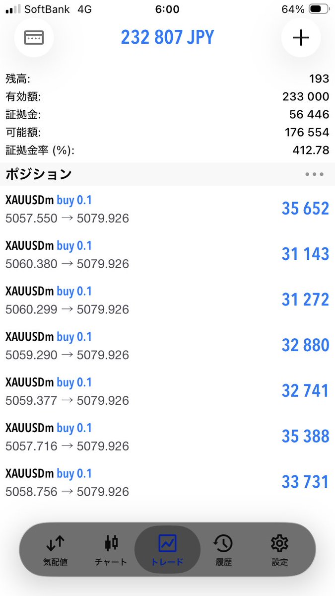 muni_man10's tweet photo. 今流行りのGOLDお祈り193連打打法！

まず193円用意します

そして朝早起きします

チャートを開いて📈天を仰ぎながらロングボタンを連打しましょう

後は二度寝したら完了です☑️

手法498円で売ります
CBは498円になります https://t.co/UYqR3pWVQV