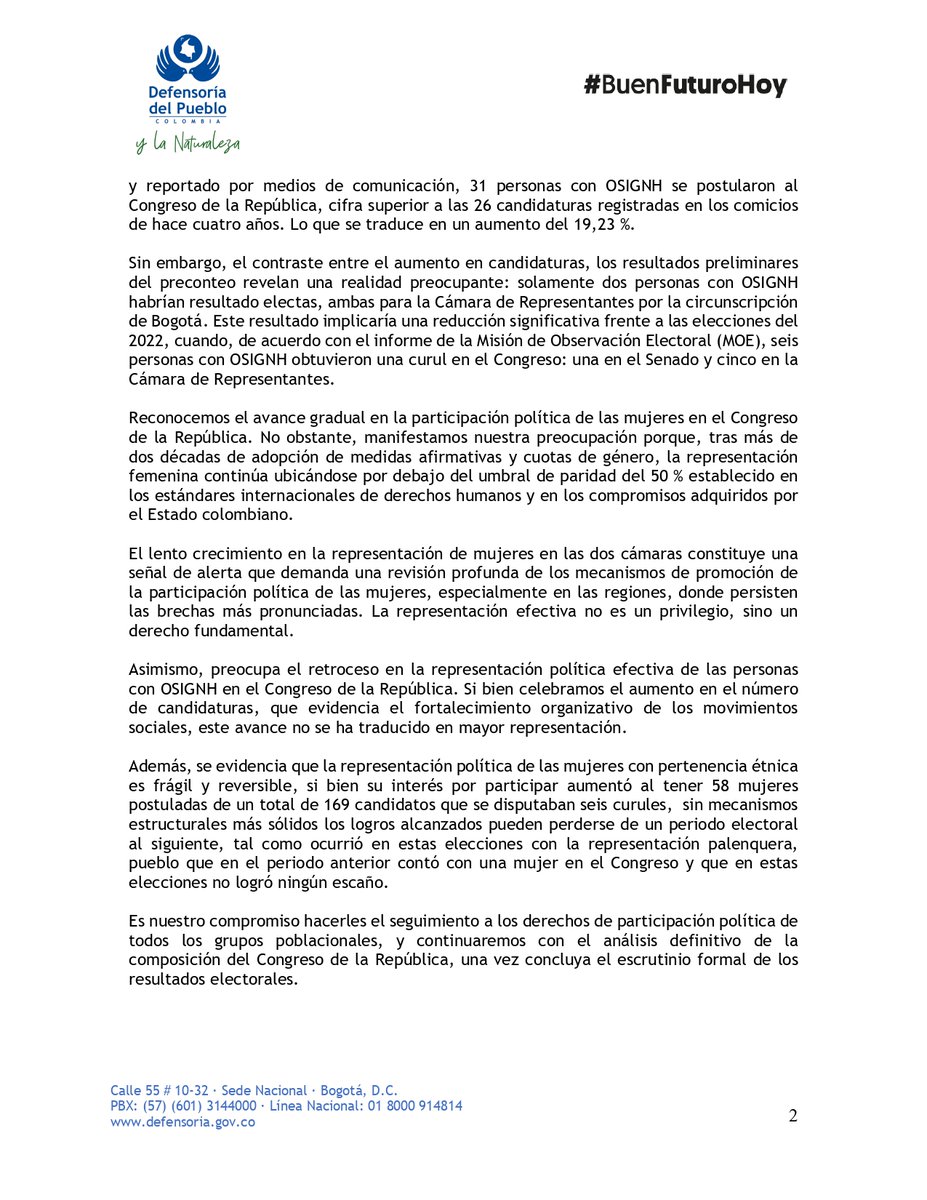 DefensoriaCol's tweet photo. Según el análisis preliminar del preconteo de las elecciones legislativas del 8 de marzo de 2026, la representación de las mujeres en el Congreso continúa por debajo del 50 %.

Para el periodo 2026–2030, las mujeres ocuparían solo el 29 % de las curules, el mismo porcentaje del cuatrienio que termina.

* Senado: 32 de 102 curules (31,4 %)
* Cámara: 50 de 181 curules (27,6 %), cuatro menos que en 2022

También preocupa el retroceso en la representación de mujeres con pertenencia étnica, que pasó de 7 a 4 congresistas, así como la disminución en la representación de personas con orientación sexual e identidad de género no hegemónica (OSIGNH): solo dos curules en Cámara y ninguna en el Senado.

La participación política efectiva no es un privilegio, es un derecho fundamental. Seguiremos monitoreando la composición final del Congreso una vez concluya el escrutinio oficial.

🔗 Lea más aquí:https://t.co/kBowFFA6Of