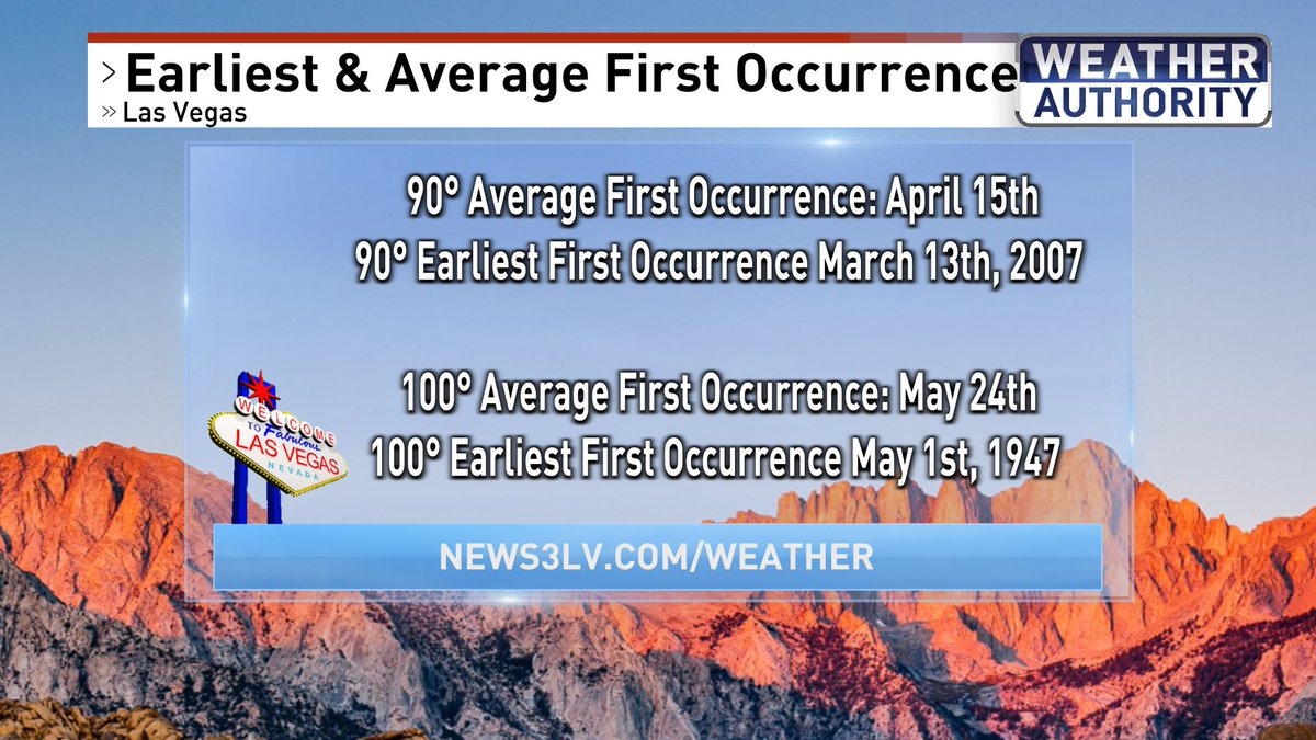 BillBellis's tweet image. It feel like the middle of #May tomorrow through next Monday. After that, temperatures will be more typical for the first week of #June along with multiple days of record breaking temperatures.
@News3LV @NWSVegas #WeatherAuthority #Vegas #Vegasweaher #nvwx