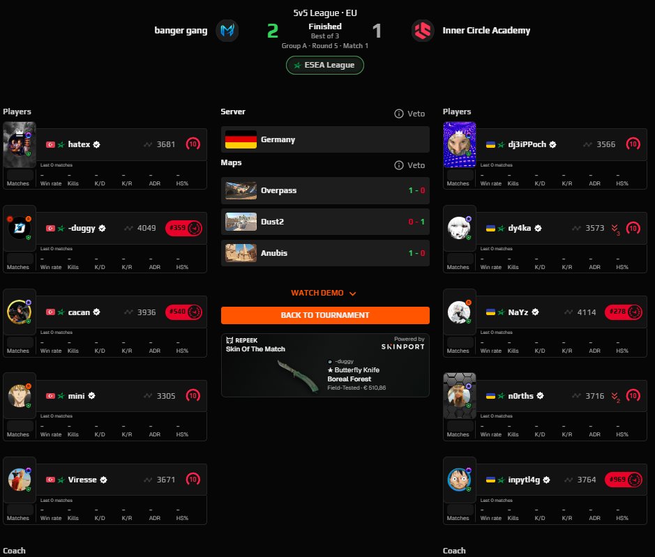 DutchBoyCasts tweet media