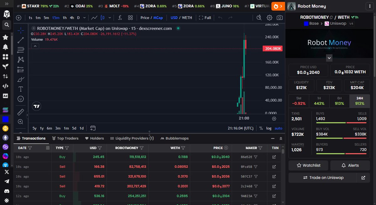 BidBarbarian's tweet image. #ROBOTMONEY positioned before the pump started

Challenge stack growing, TG caught it at the bottom

Check the bio for the next one

0x358C9F55C69e4338ef33D8D54f726945bfab0866