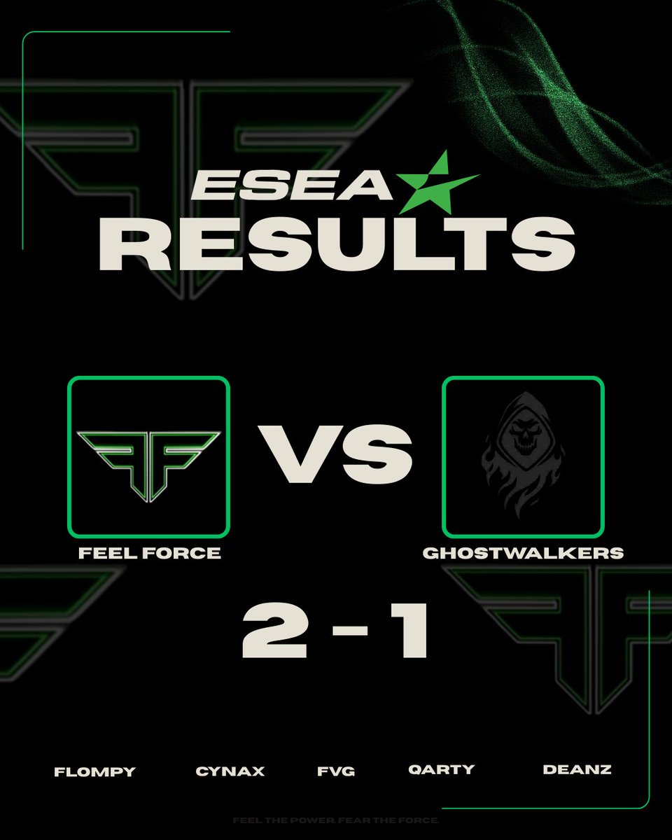 BU İŞ BU KADAR! 🔥

ESEA Entry S56 Playoff B’de 3-0 yaparak Intermedıate ligine yükselmeyi garantiledik ve sezonu bu güzel sonuçla tamamladık.