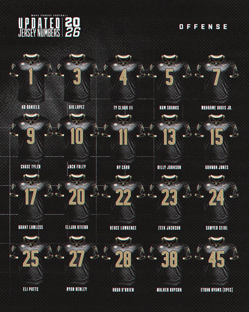 Wake Forest Football tweet media