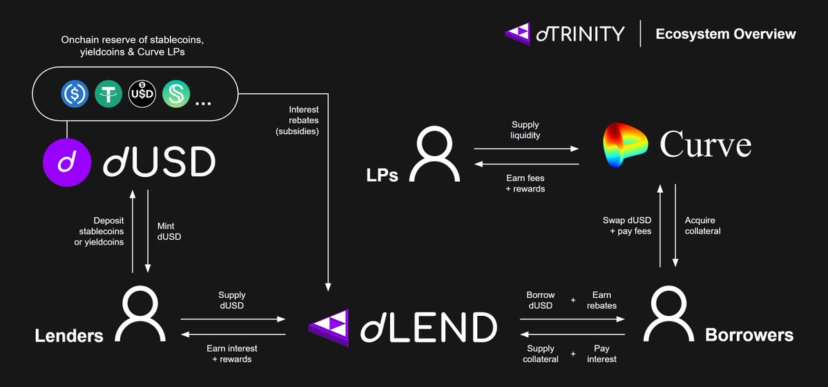 dTRINITY (▲) tweet media