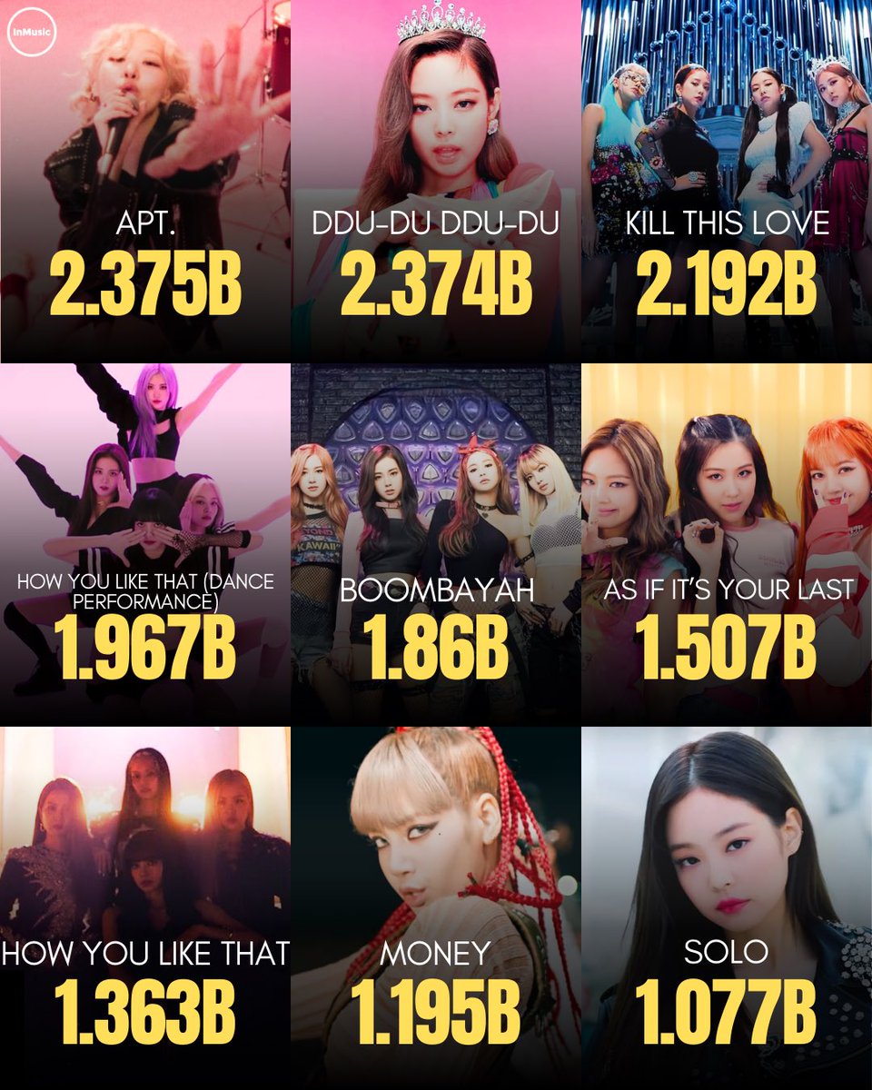 Most Watched K-Pop Female Music Videos on YouTube: