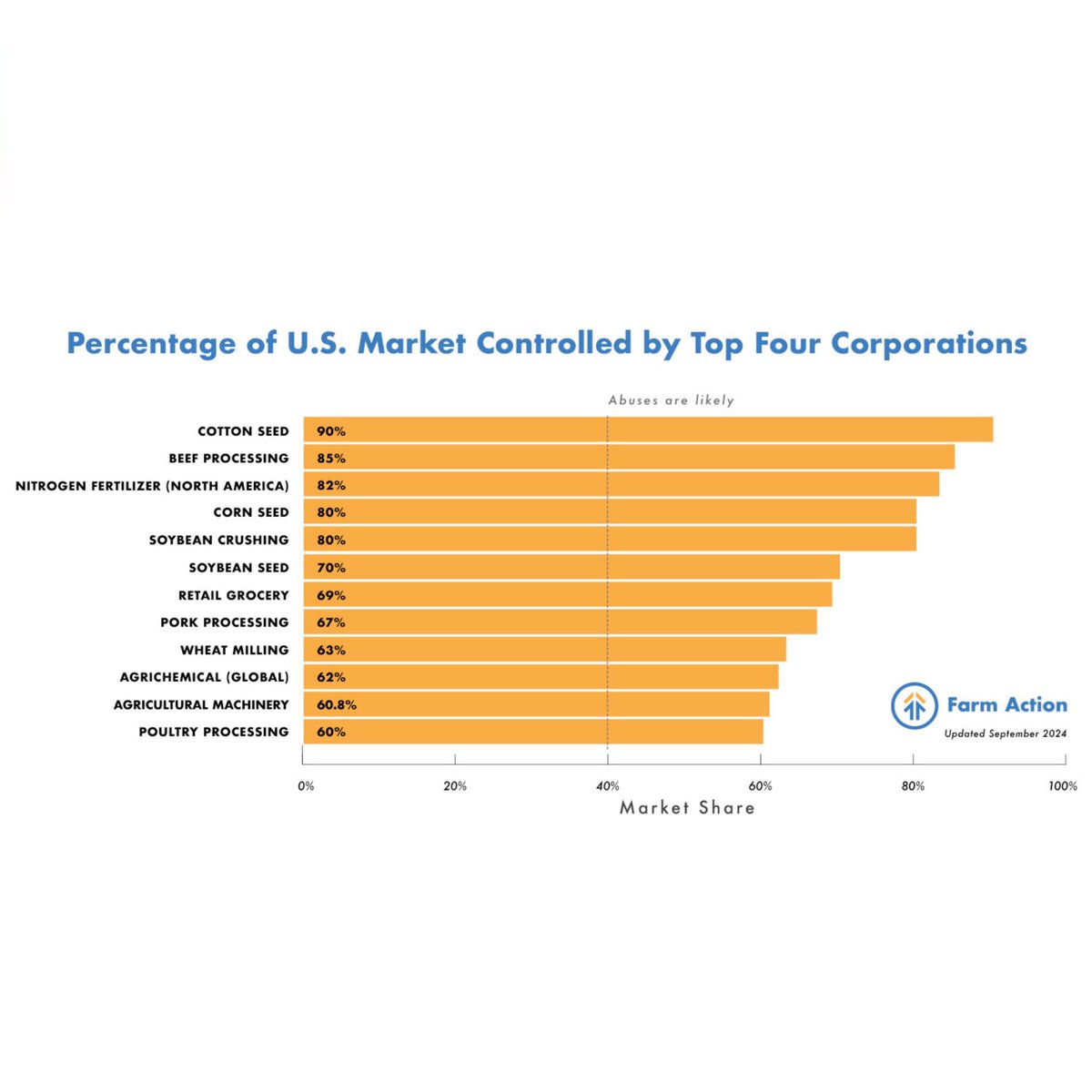 Farm Action tweet media
