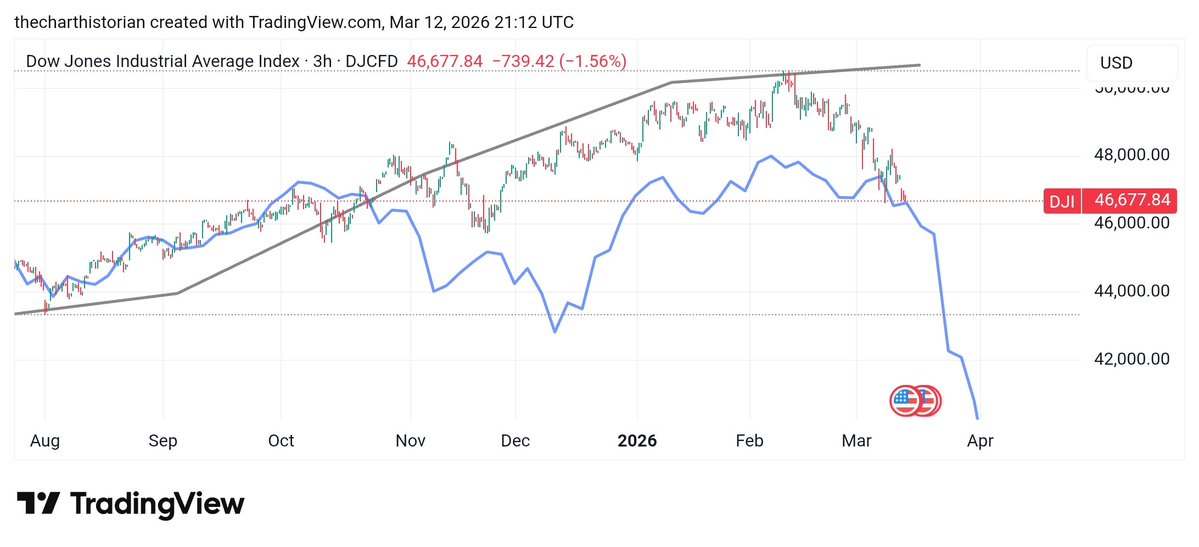 The Chart Historian tweet media