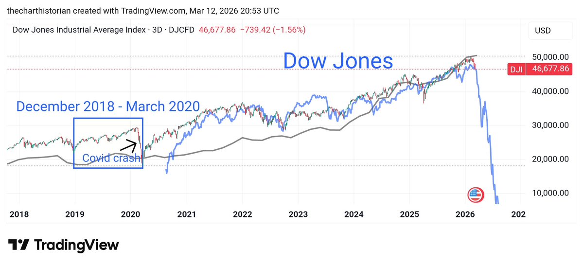 The Chart Historian tweet media