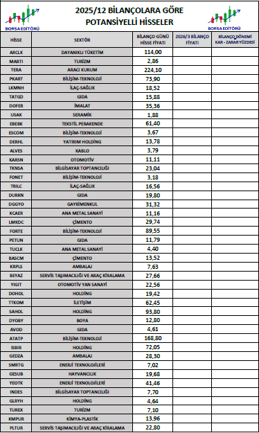 Borsa Editörü tweet media