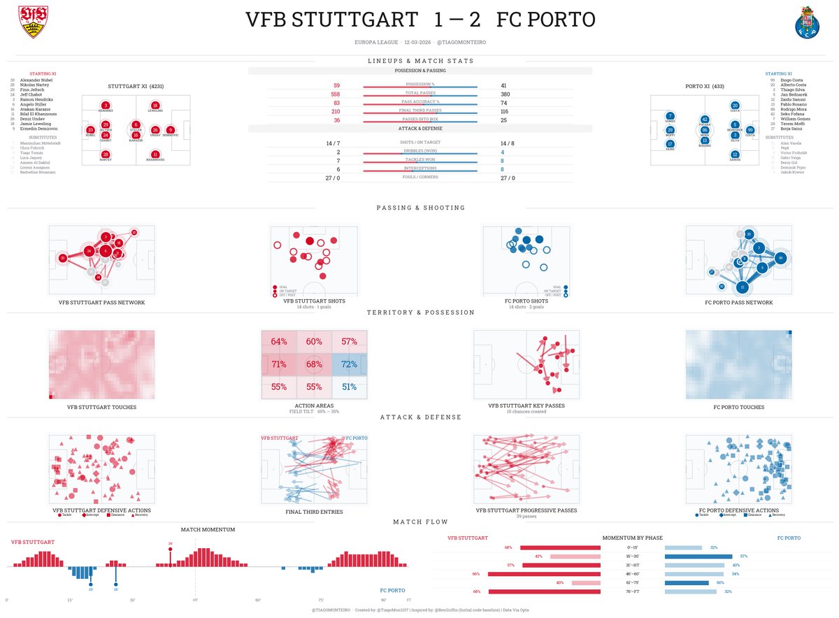 Tiago Monteiro tweet media