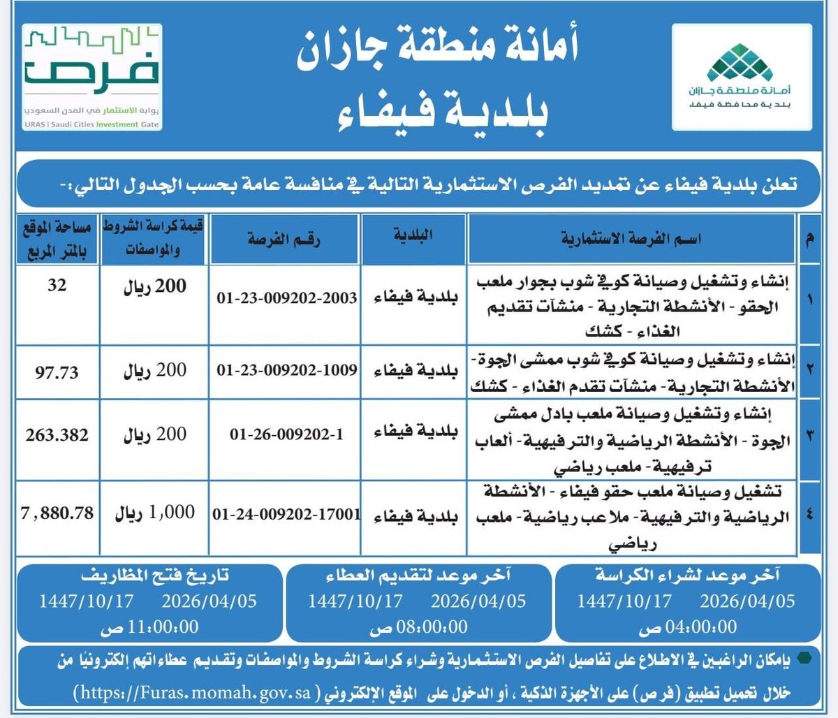 تعلن ⁧#بلدية_محافظة_فيفاء عن طرح عدد 22 #فرص_استثمارية متفرقة بالمحافظة.
وتدعو البلدية الراغبين الاطلاع على الفرص الاستثمارية عن طريق بوابة الاستثمار في المدن السعودية ⁧#فرص⁩ furas.momah.gov.sa/ar
أو من خلال تحميل تطبيق الأجهزة الذكية #فرص