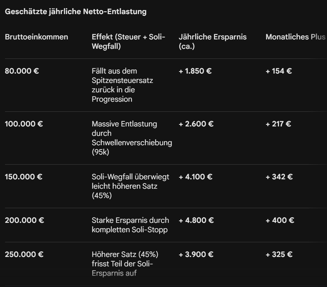 Techaktien tweet media