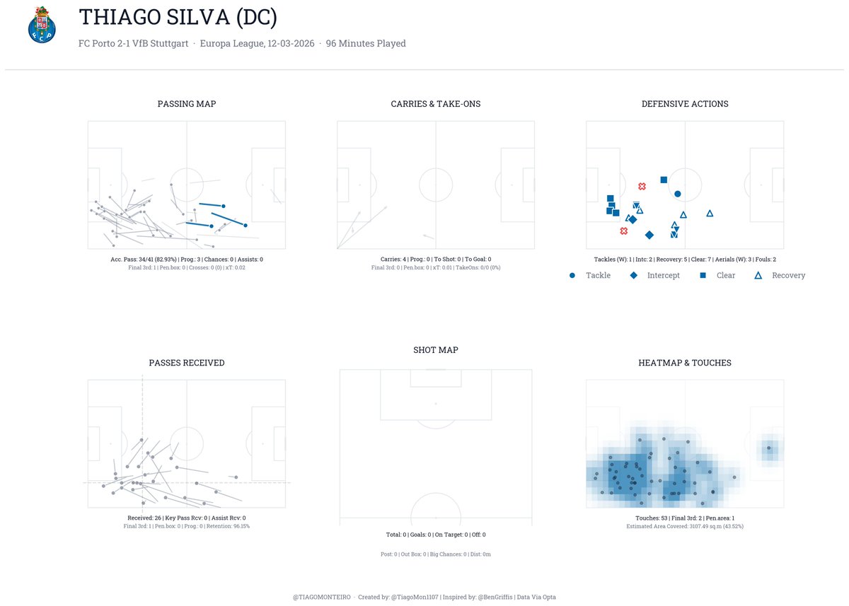 Tiago Monteiro tweet media