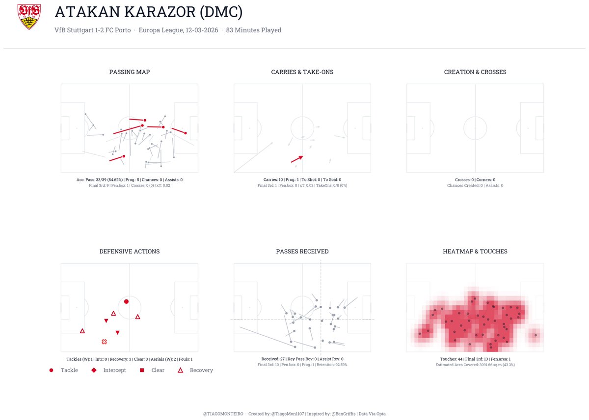 Tiago Monteiro tweet media