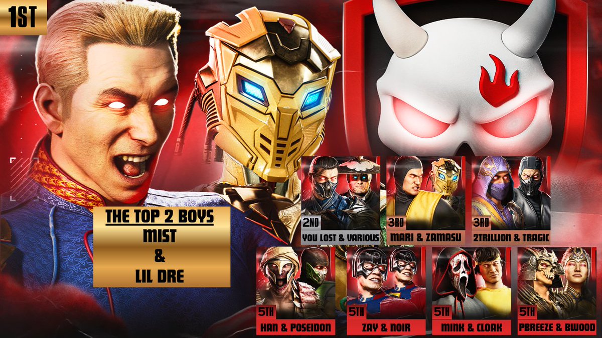 thedemonlobby's tweet photo. 2V2 MADNESS QULIFIER #4 RESULTS  

🥇@BloodyMisT2002 &amp; @andre4k00
🥈@Various__MV &amp; YOULOSTTRASH 
🥉@ELG_MARII &amp; ZAMASU
🥉@2TRILLI0N &amp; @TragicMS_0
5TH @ElhaanR &amp; @Poseidonssb1
5TH @ZayPlatz &amp; @I_Am_xNoir
5TH @MrMinkWazowski &amp; @cLoak212 
5th @BWoodTTV &amp; P BREEZE https://t.co/qFgBZZGwet