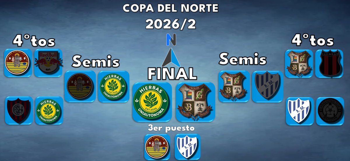 CopasRegionales's tweet photo. Así quedaron las semis!

FINAL
Hierbas - Trolos

Tercer Lugar
Córdoba - Atlético Mapero https://t.co/tT20bIcW1s