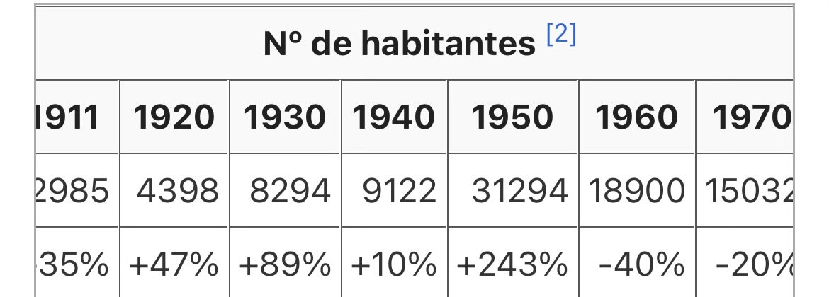 António Leite de Castro tweet media