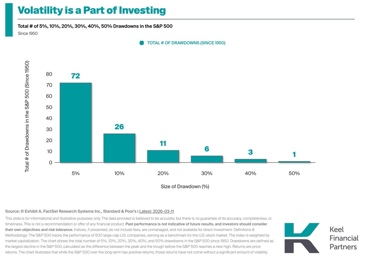 Keel Financial Partners, LLC tweet media